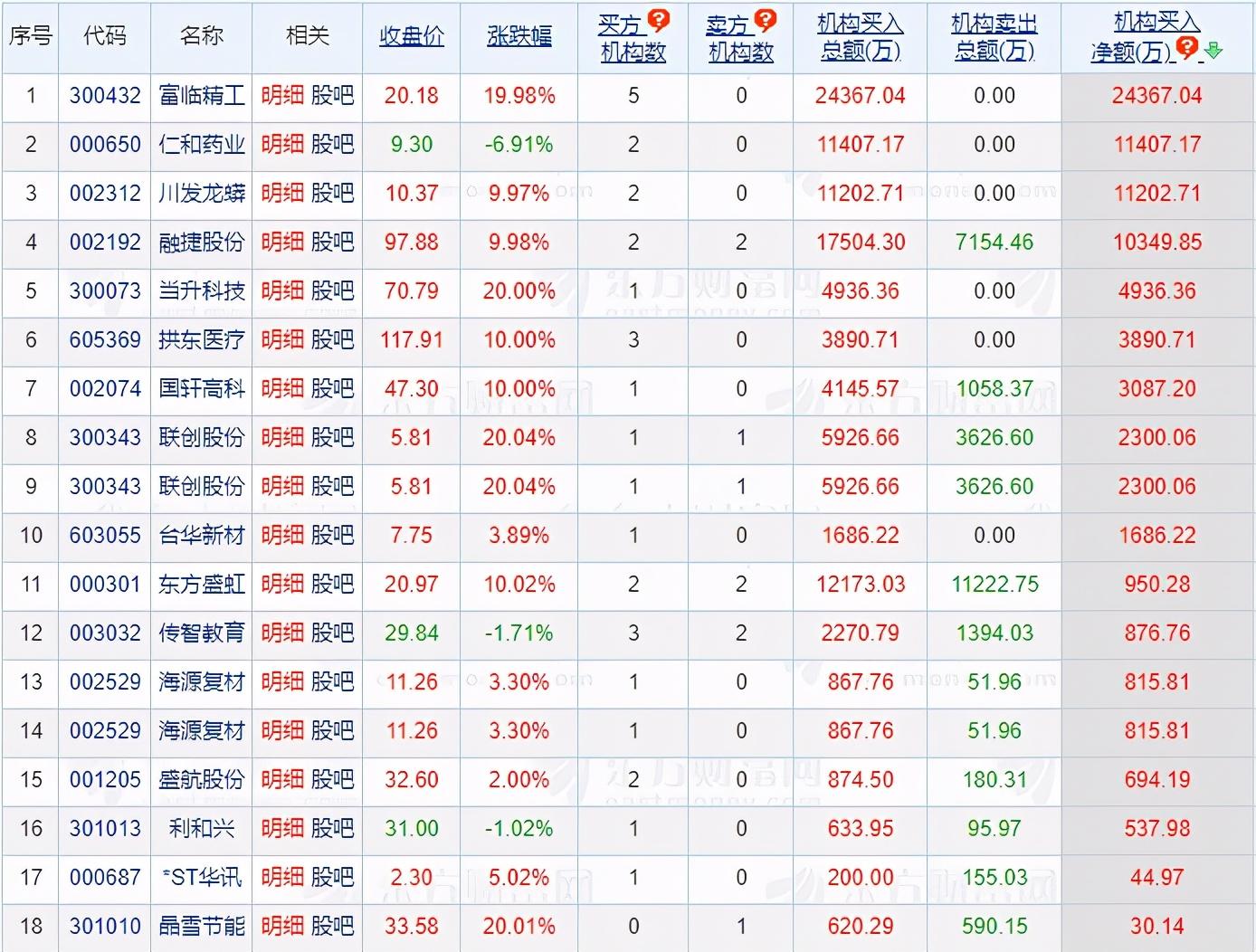 不含培训 第3页