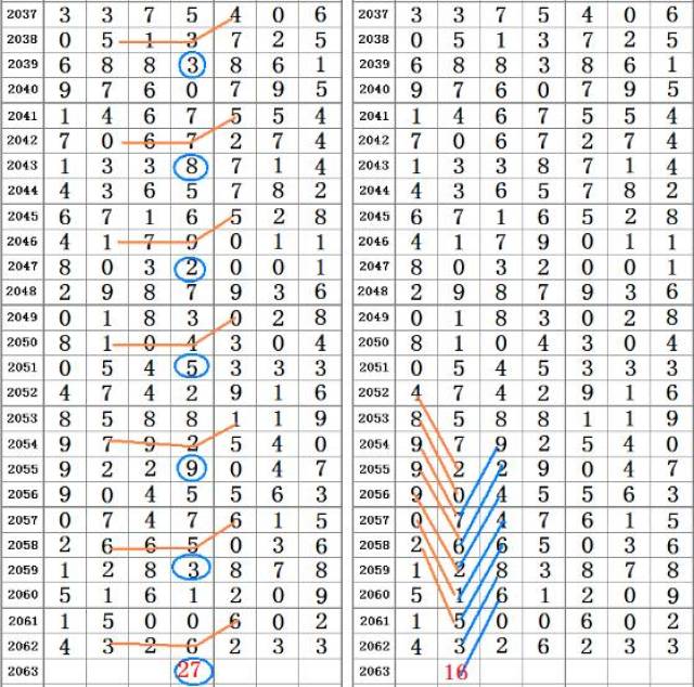 刘伯温四肖八码凤凰图,数据解答解释定义_Essential74.717