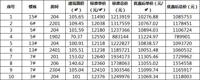 融汇城最新价格动态深度解析