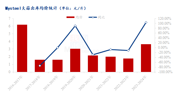 第353页