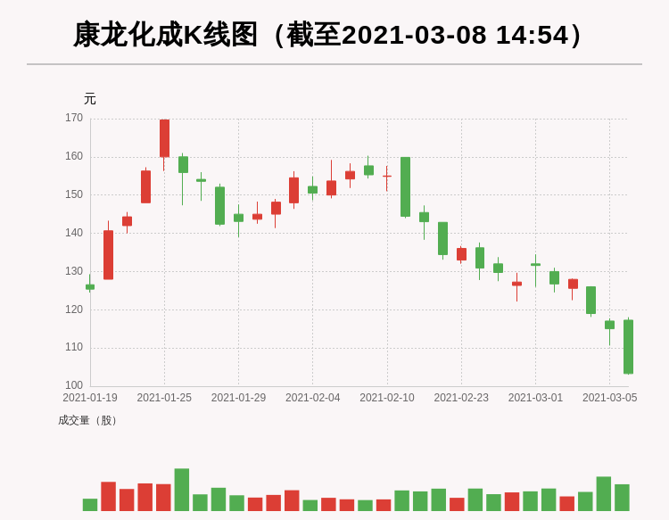 成碧娥最新持股动态与影响分析