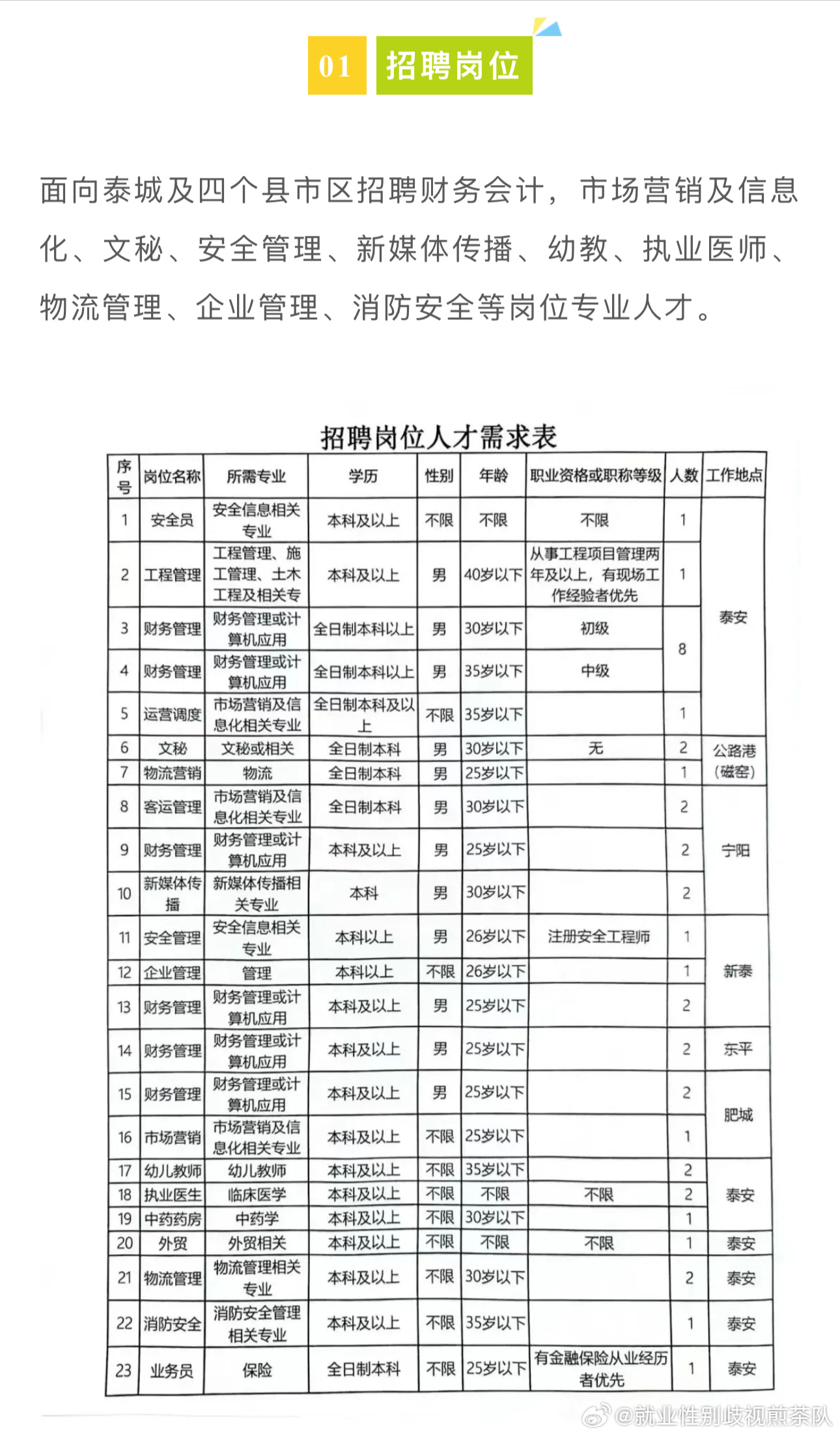 清徐招聘网最新招聘动态，职业发展的黄金机遇