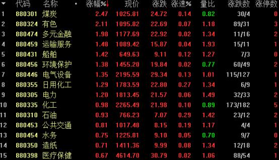 最新煤炭市场趋势分析报告