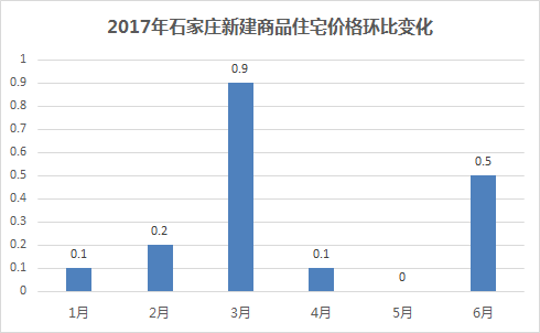 石家庄房价走势揭秘，最新消息、市场分析与预测