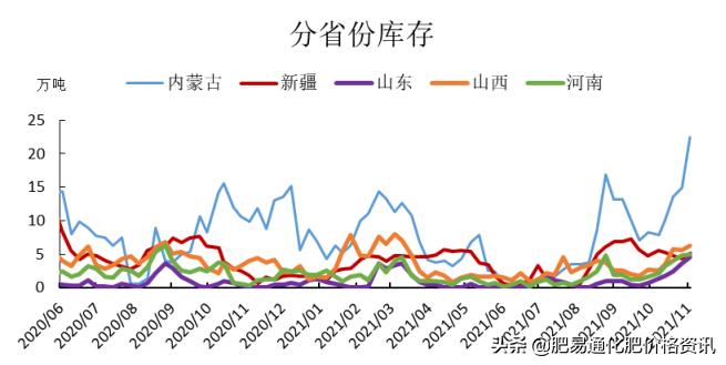 山西尿素最新出厂价格解析