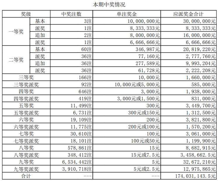 大乐透派奖计划2023最新动态，亿万彩民盛宴开启