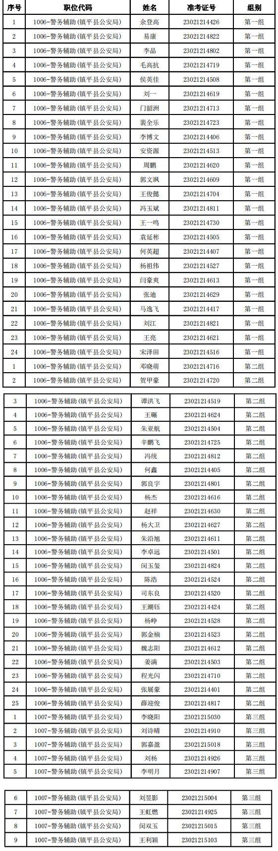 方城最新招聘信息全面汇总