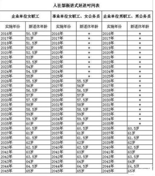 最新职工退休年龄趋势、挑战及应对策略探讨