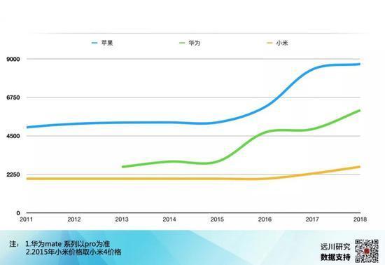 小米最新价格走势解析