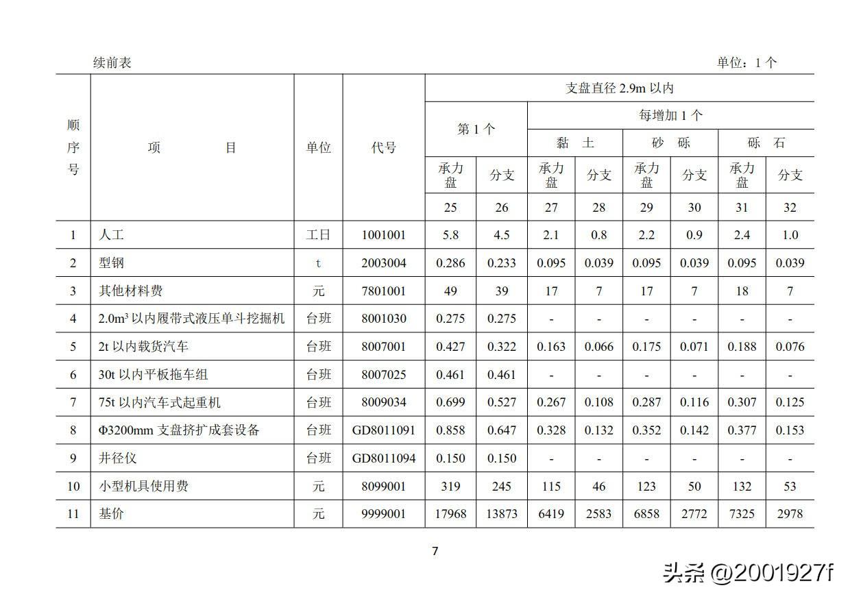 广东省最新定额解读与应用指南