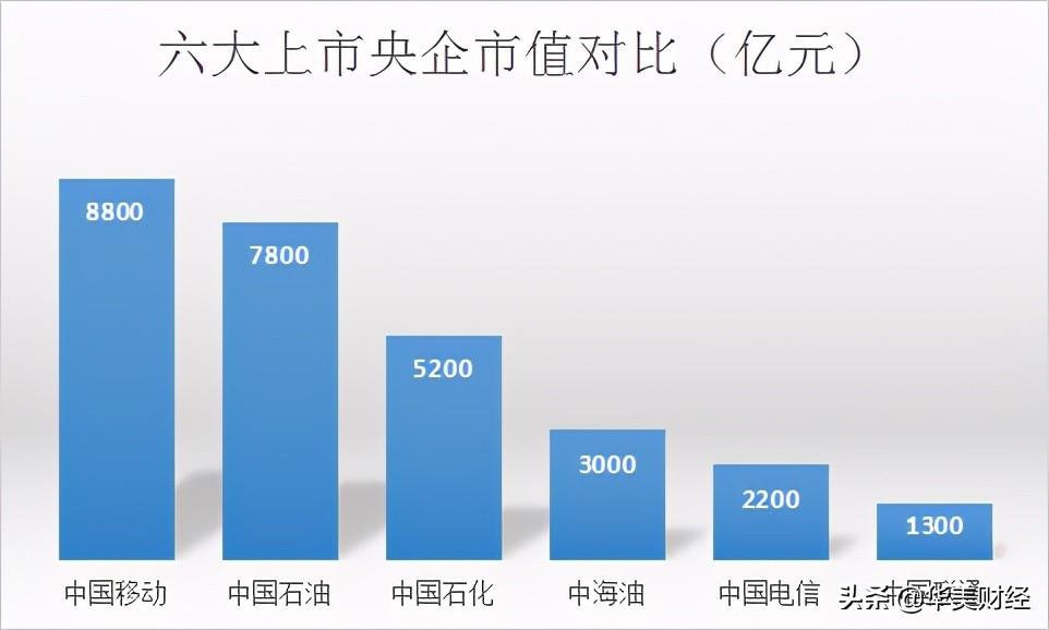 中石油最新发展动态及行业未来展望